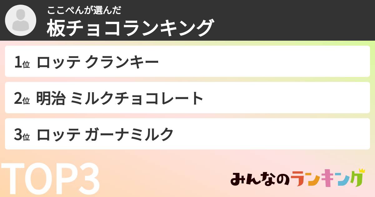 ここぺんさんの「板チョコランキング」
