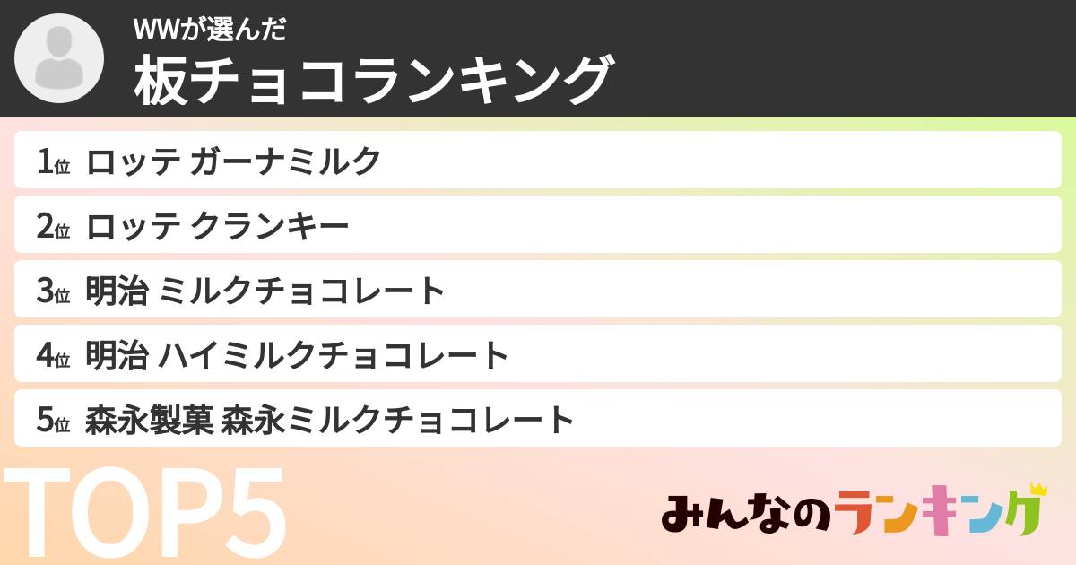 WWさんの「板チョコランキング」