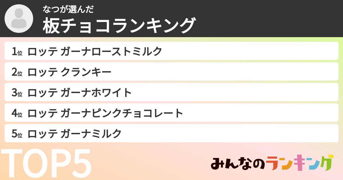 なつさんの「板チョコランキング」