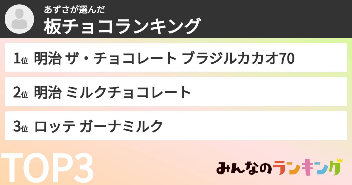 あずささんの「板チョコランキング」