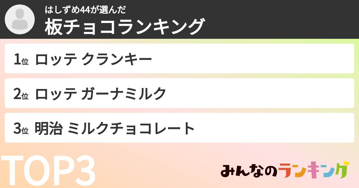 はしずめ44さんの「板チョコランキング」