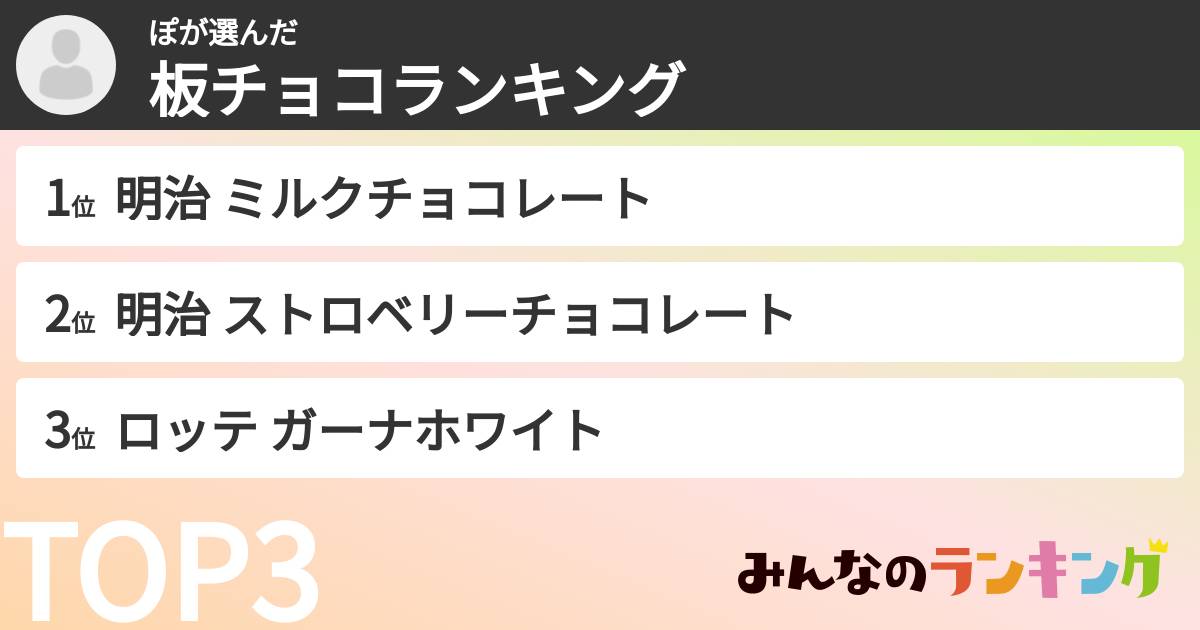 ぽさんの「板チョコランキング」