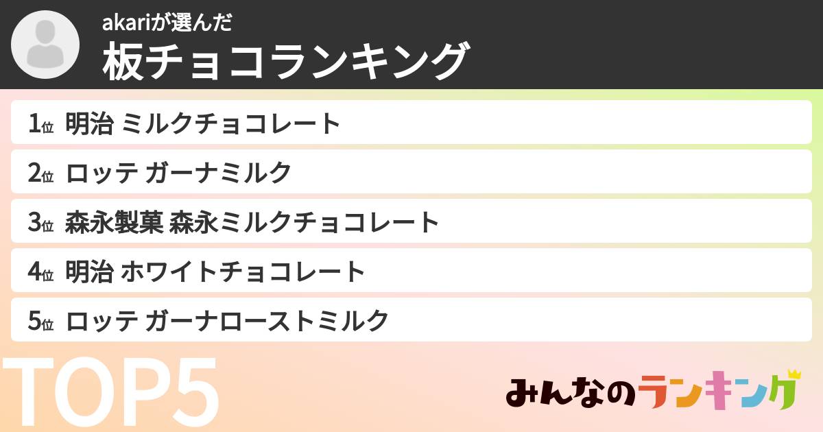 akariさんの「板チョコランキング」