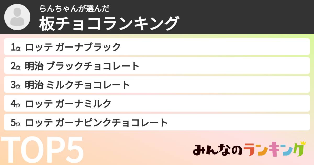 らんちゃんさんの「板チョコランキング」
