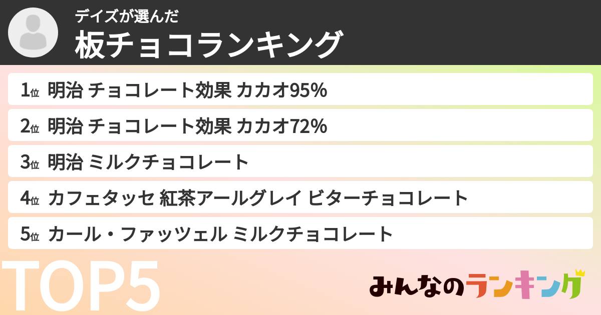 デイズさんの「板チョコランキング」