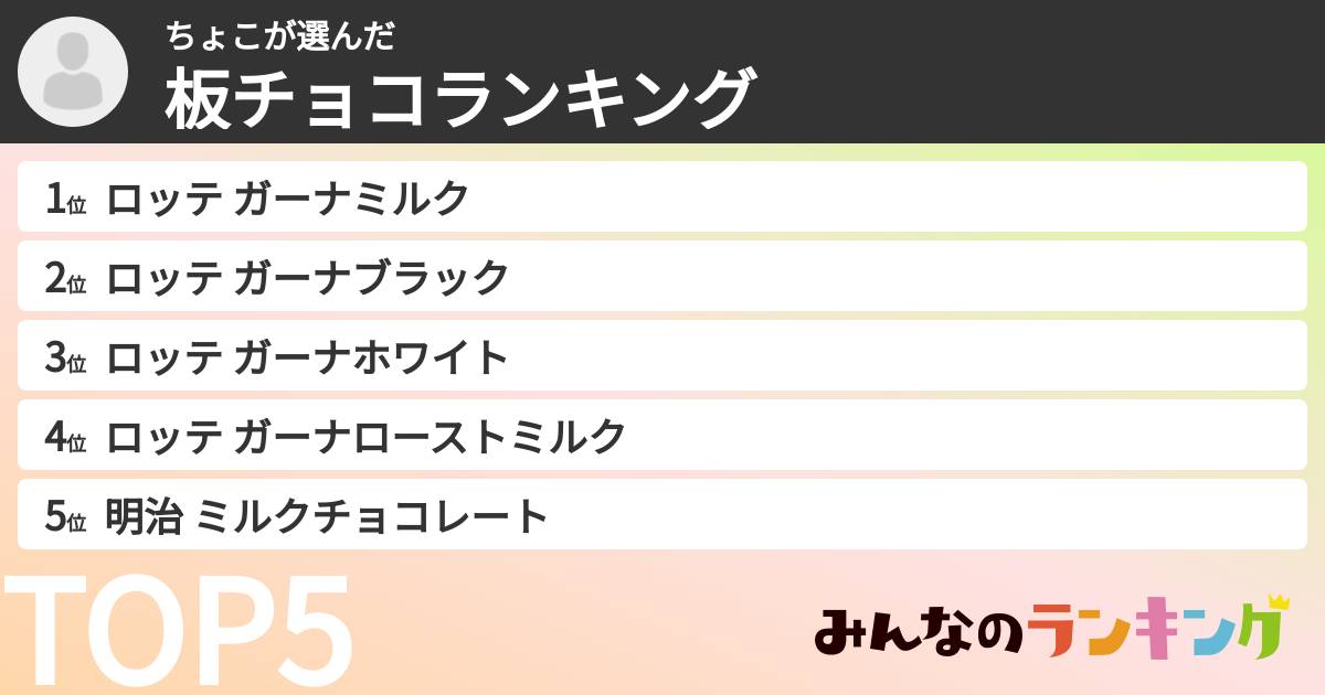 ちょこさんの「板チョコランキング」