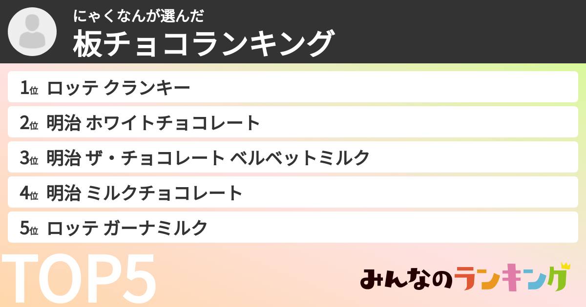 にゃくなんさんの「板チョコランキング」