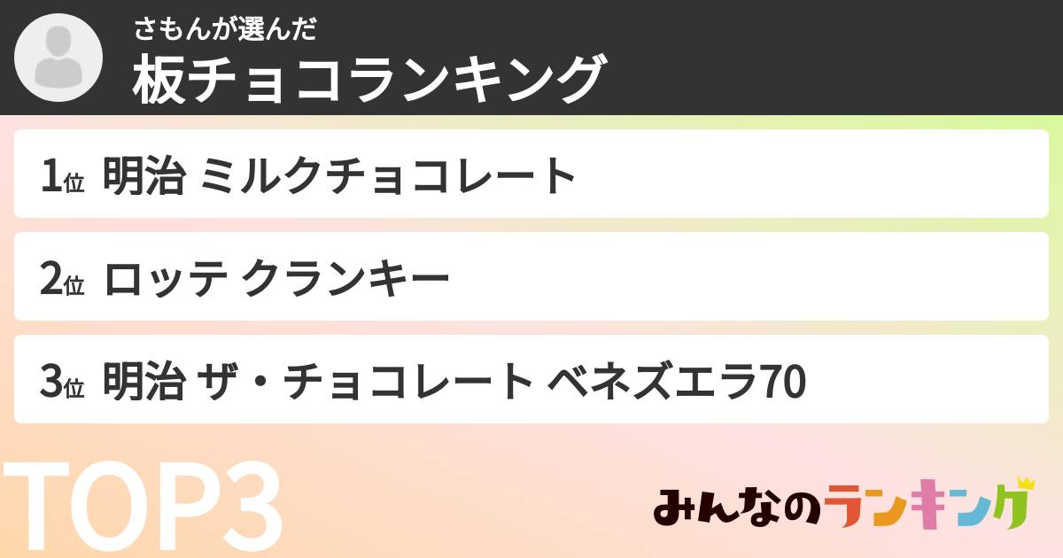 さもんさんの「板チョコランキング」
