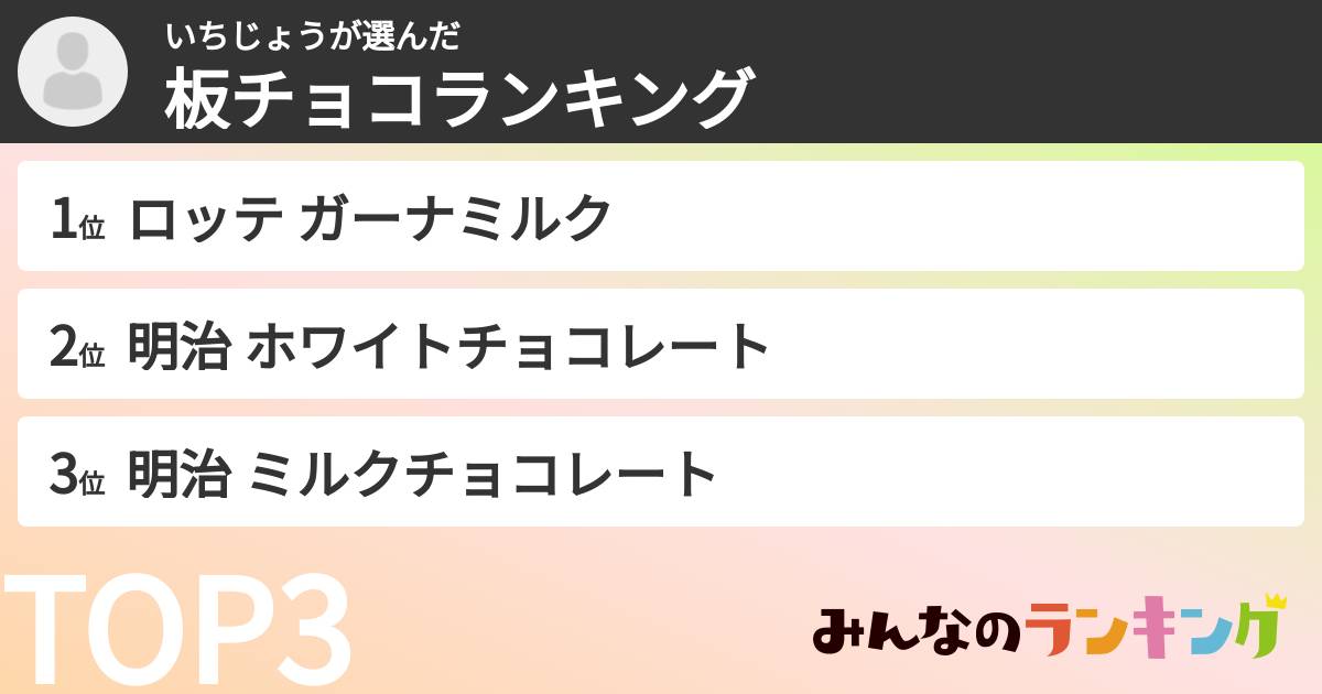 いちじょうさんの「板チョコランキング」