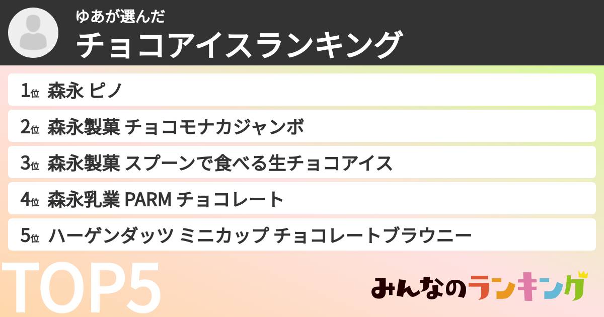 ゆあさんの「チョコアイスランキング」