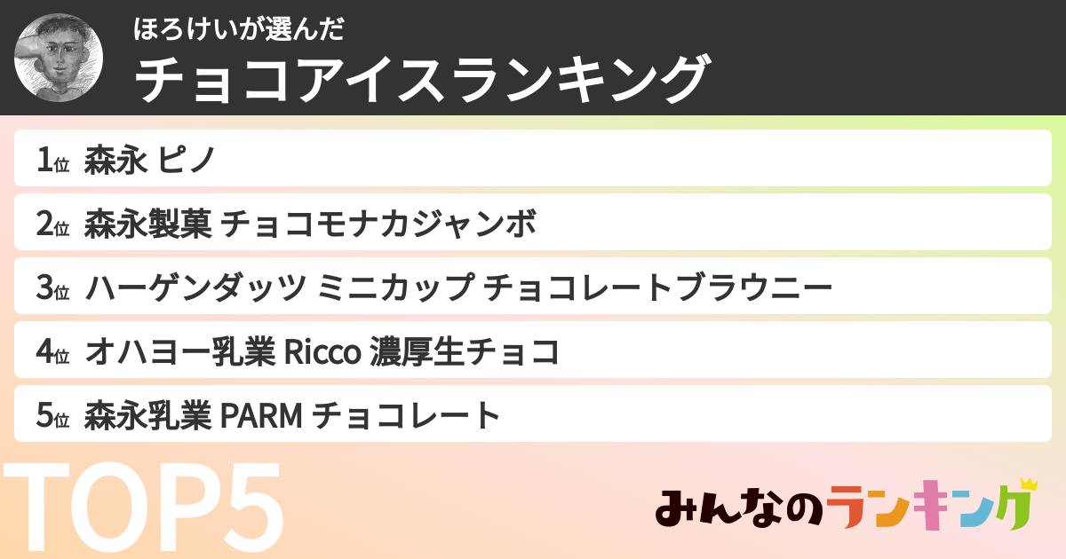 ほろけいさんの「チョコアイスランキング」