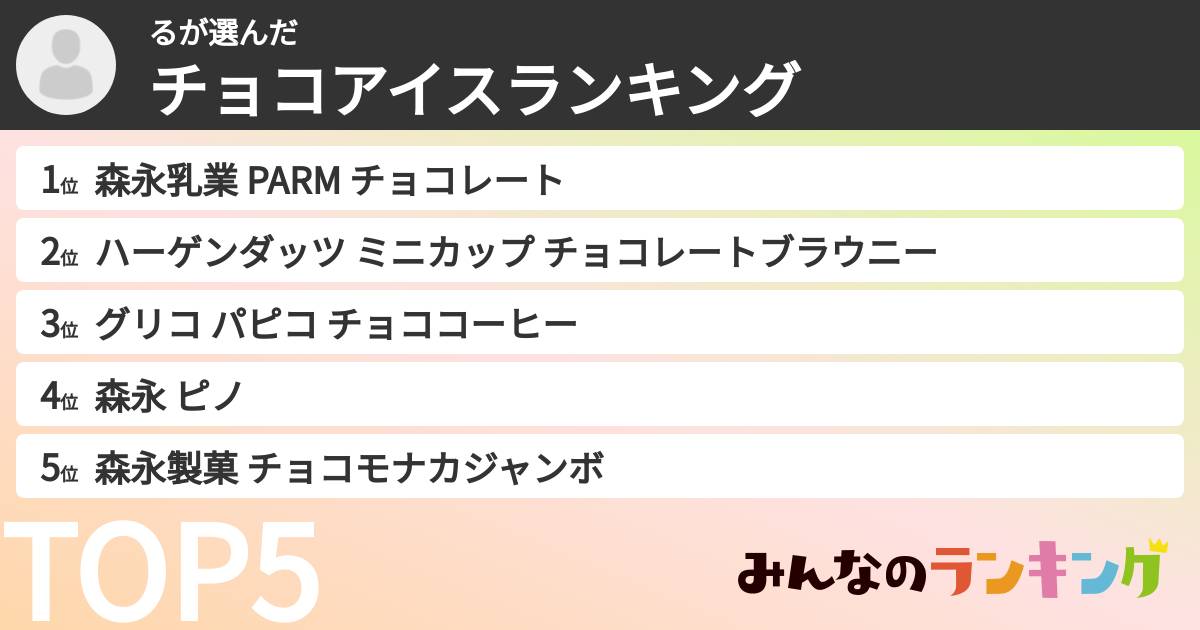るさんの「チョコアイスランキング」
