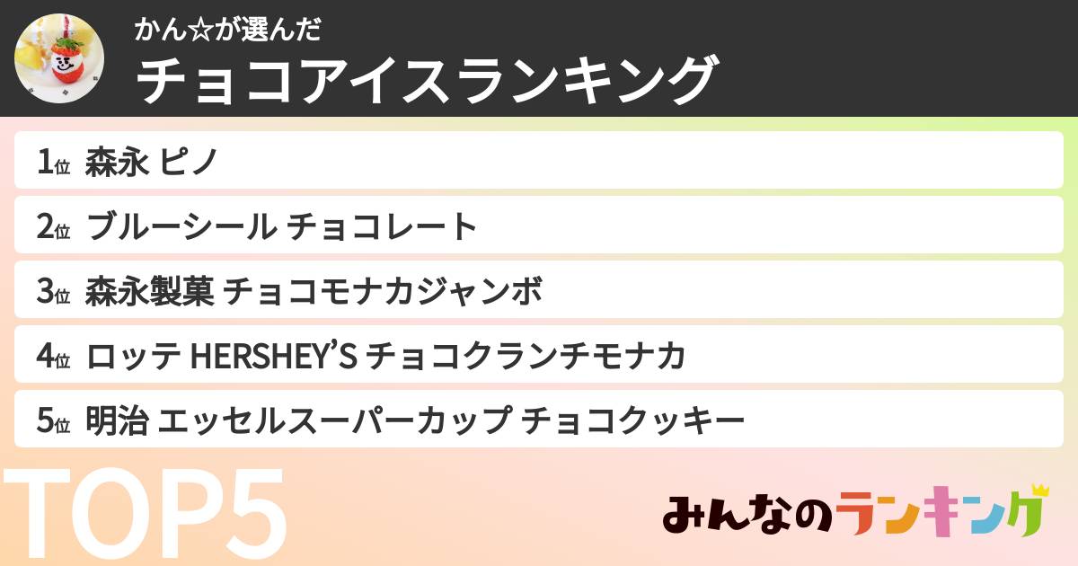 かん☆さんの「チョコアイスランキング」