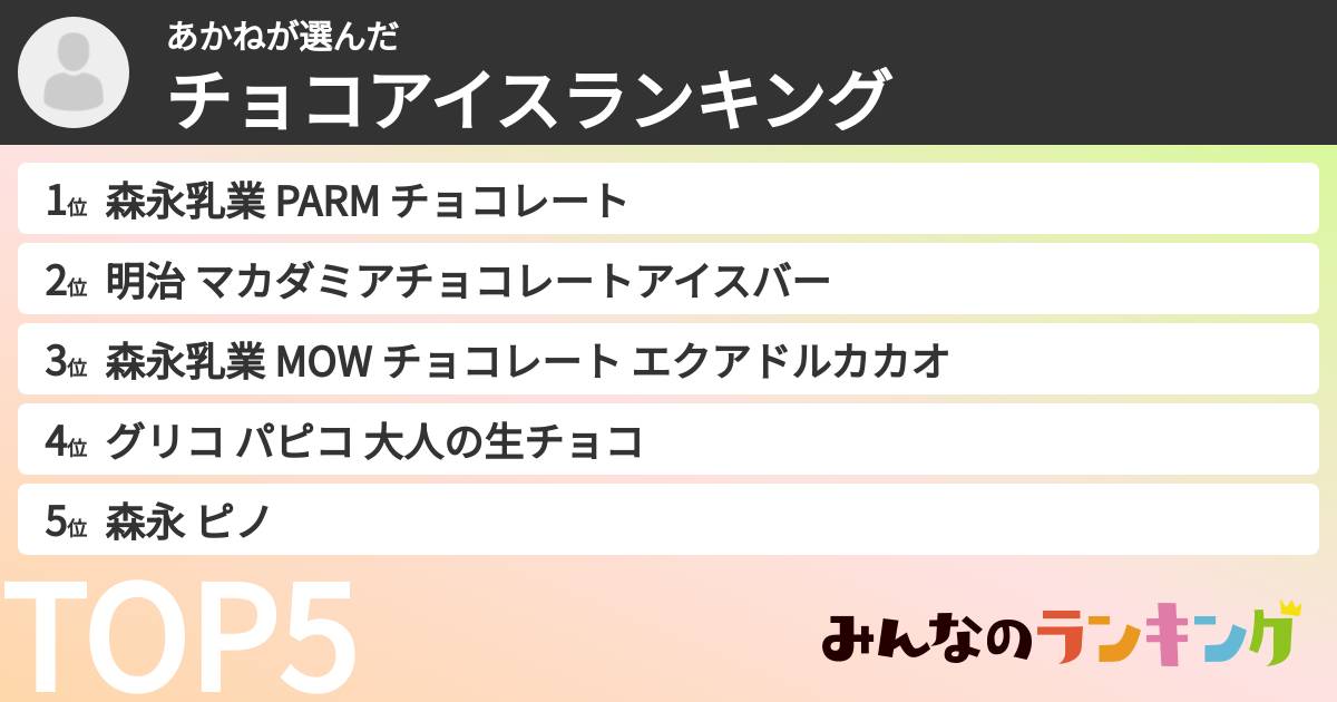 あかねさんの「チョコアイスランキング」