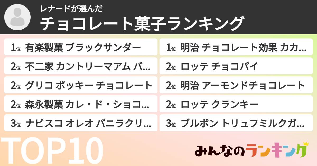 レナードさんの「チョコレート菓子ランキング」