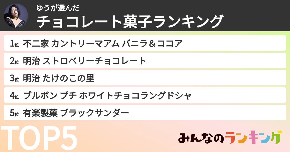 ゆうさんの「チョコレート菓子ランキング」
