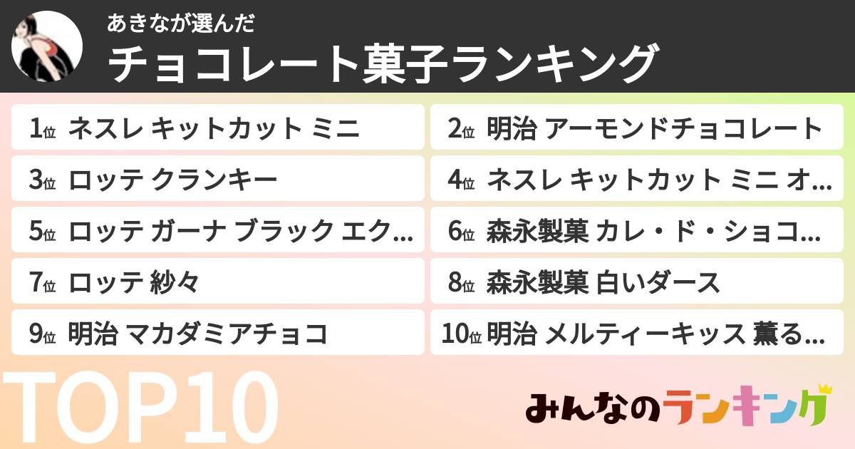 あきなさんの「チョコレート菓子ランキング」