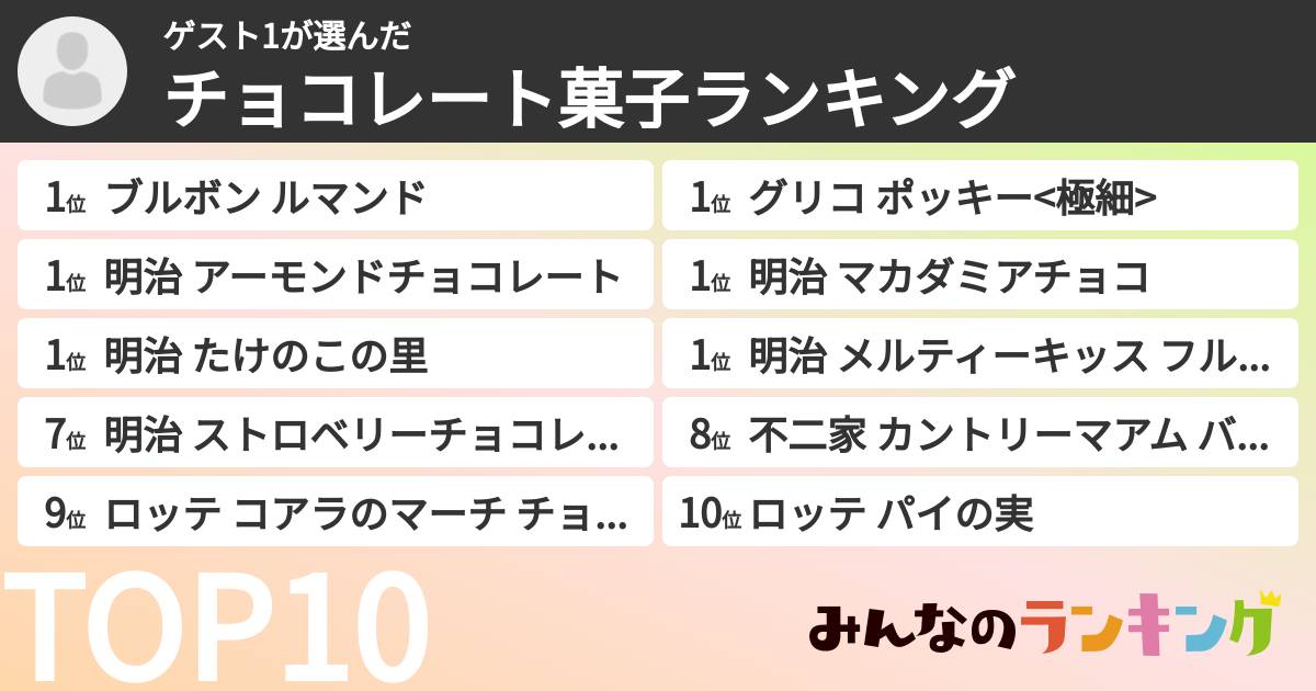 ゲスト1さんの「チョコレート菓子ランキング」