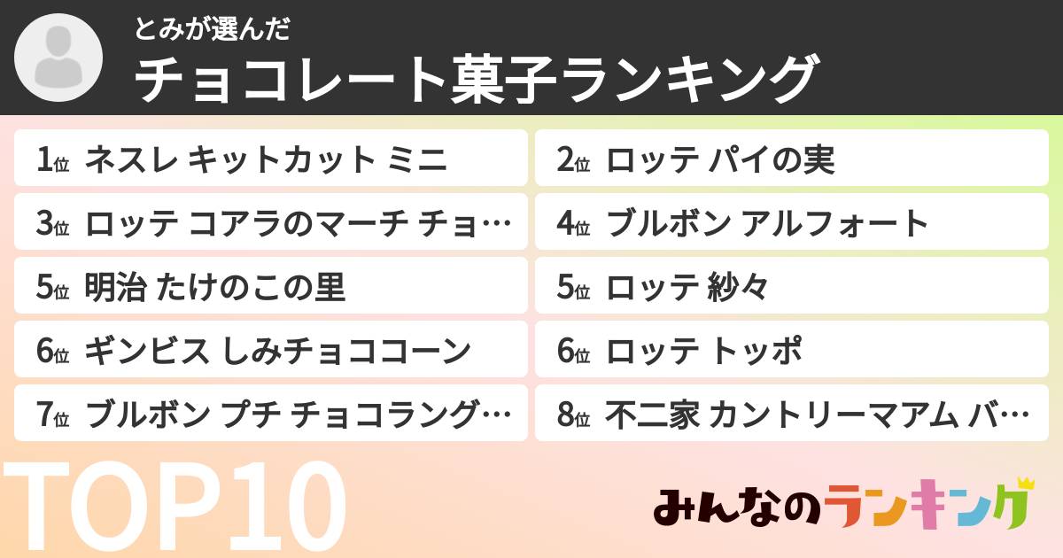 とみさんの「チョコレート菓子ランキング」