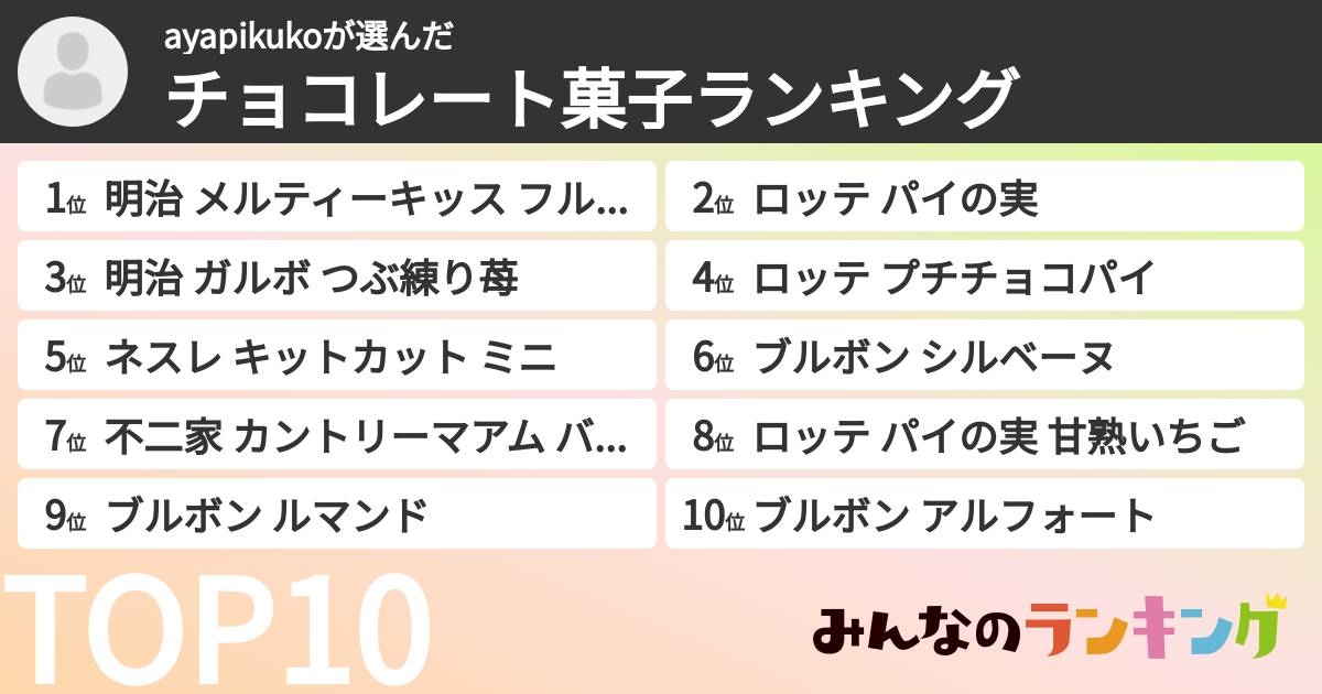 ayapikukoさんの「チョコレート菓子ランキング」