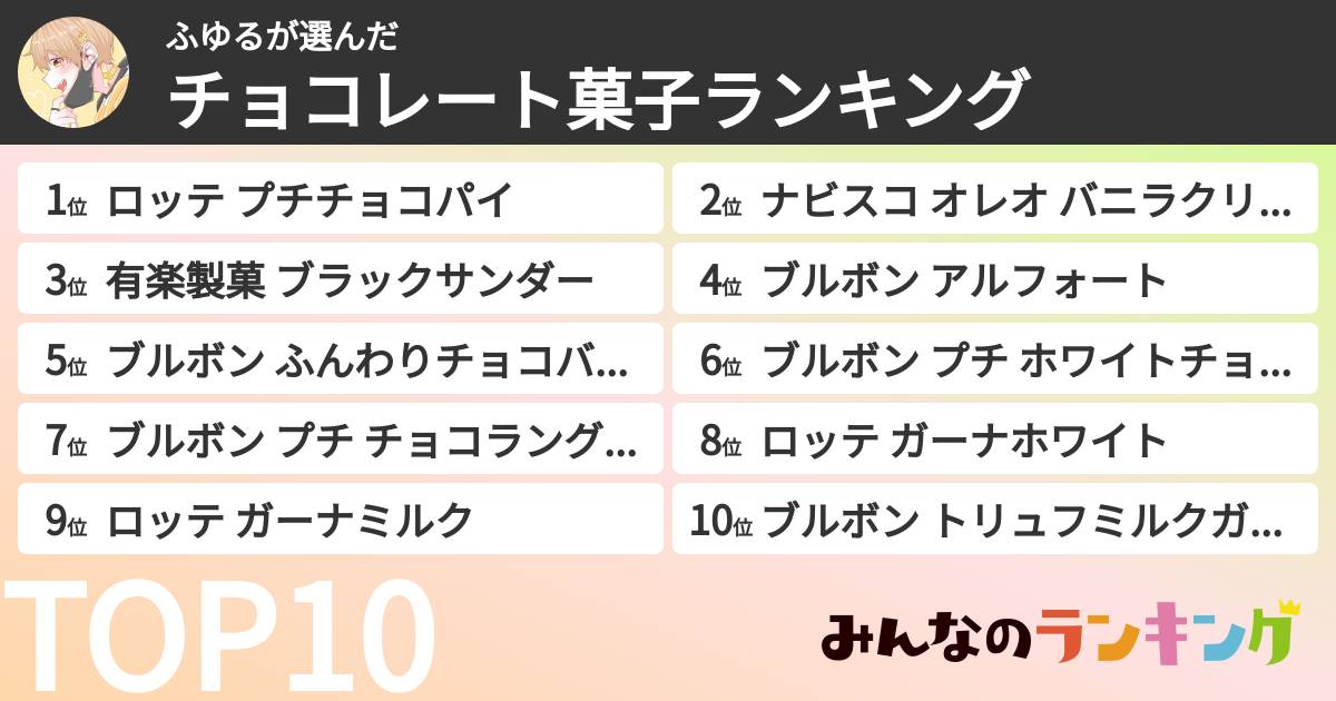 ふゆるさんの「チョコレート菓子ランキング」