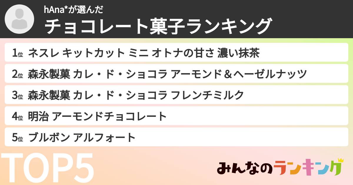 hAna*さんの「チョコレート菓子ランキング」