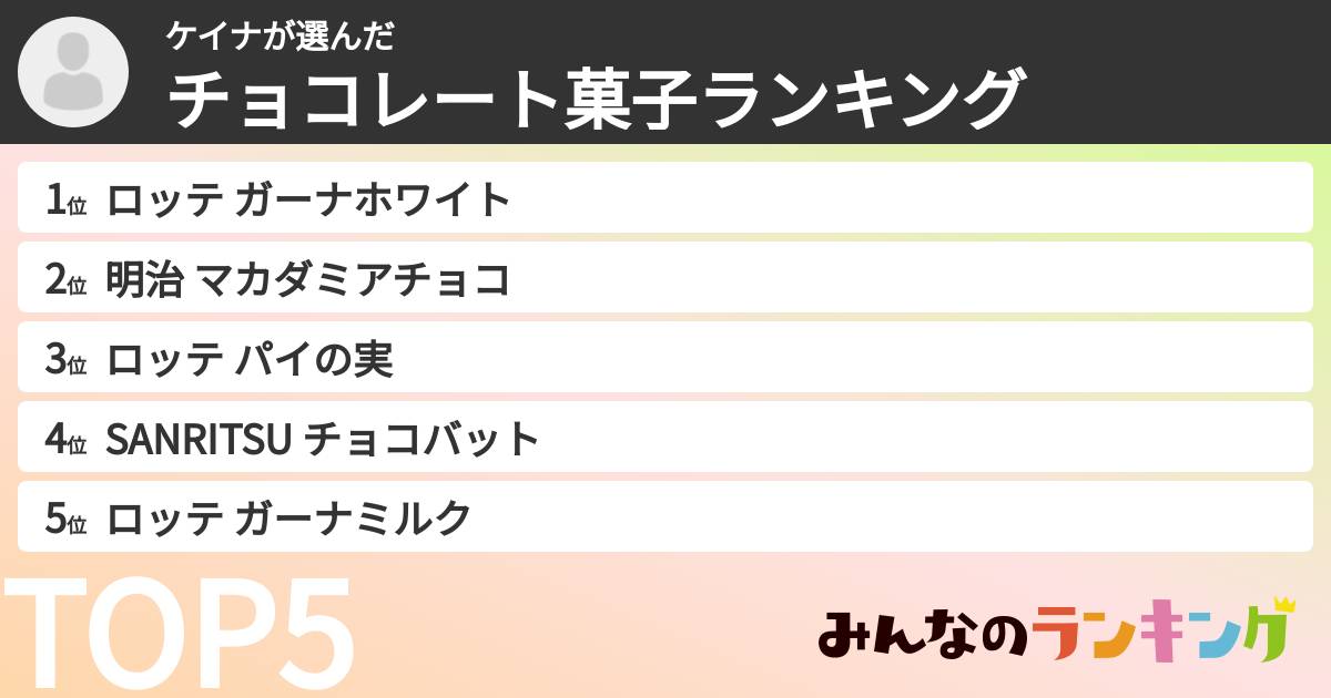 ケイナさんの「チョコレート菓子ランキング」