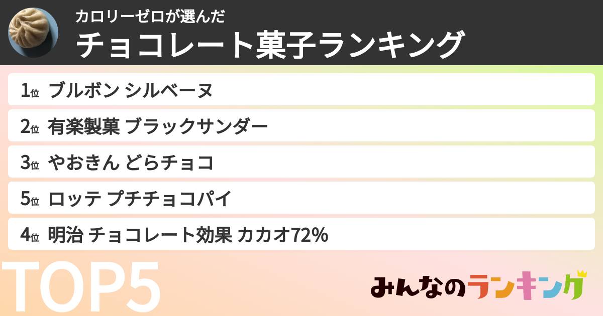 カロリーゼロさんの「チョコレート菓子ランキング」