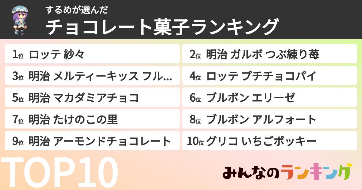 するめさんの「チョコレート菓子ランキング」