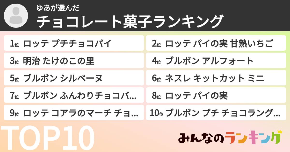 ゆあさんの「チョコレート菓子ランキング」