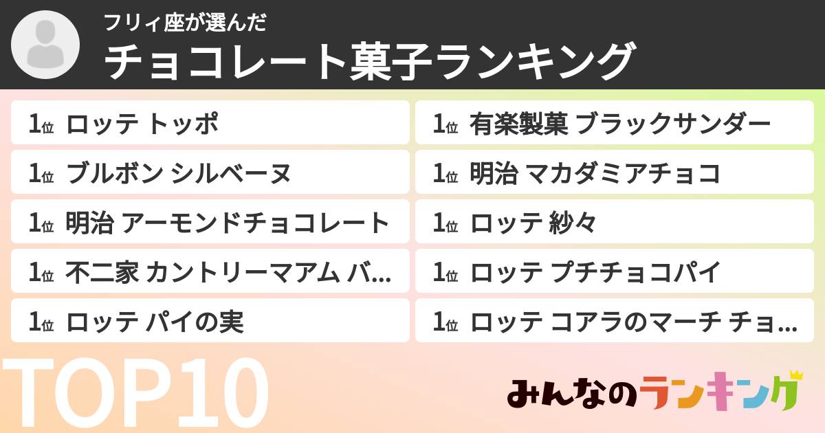 フリィ座さんの「チョコレート菓子ランキング」