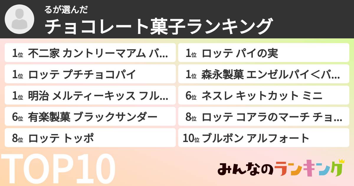 るさんの「チョコレート菓子ランキング」