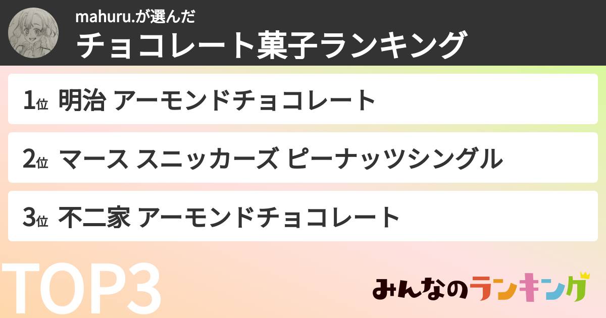 mahuru.さんの「チョコレート菓子ランキング」