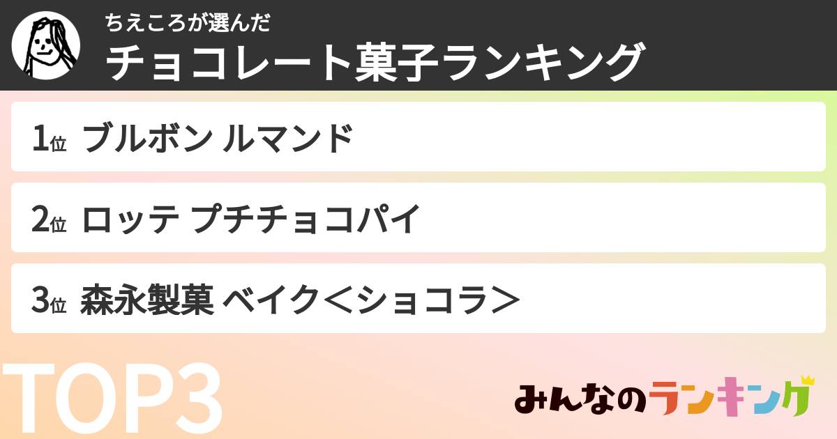 ちえころさんの「チョコレート菓子ランキング」