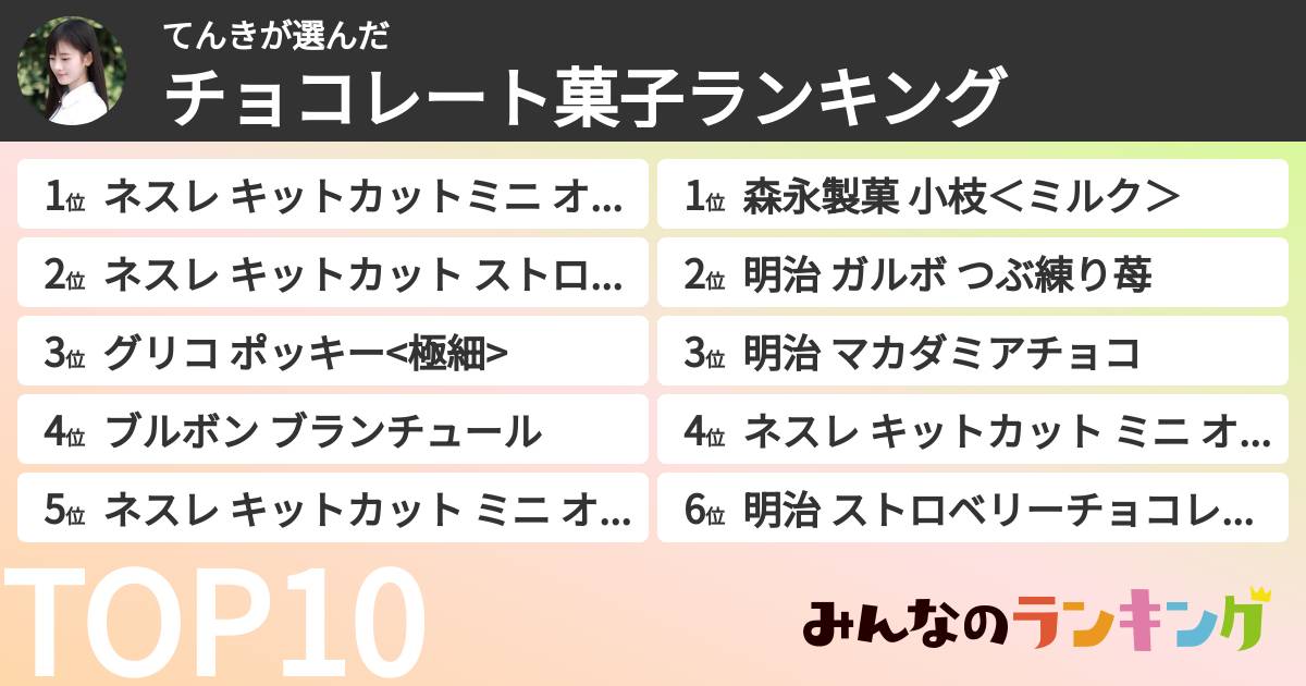 てんきさんの「チョコレート菓子ランキング」