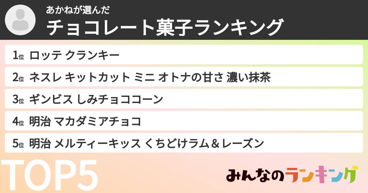 あかねさんの「チョコレート菓子ランキング」