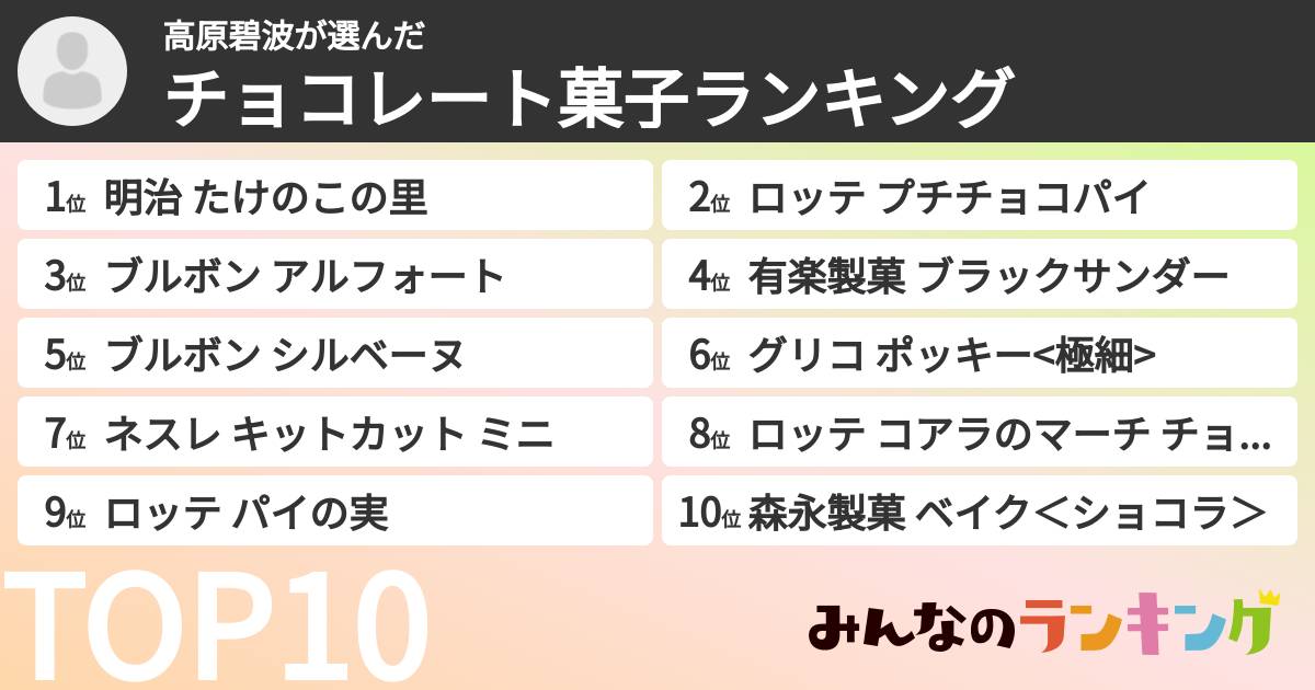 高原碧波さんの「チョコレート菓子ランキング」