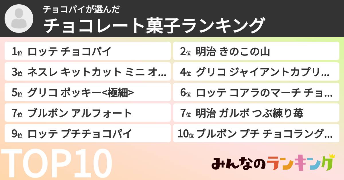チョコパイさんの「チョコレート菓子ランキング」