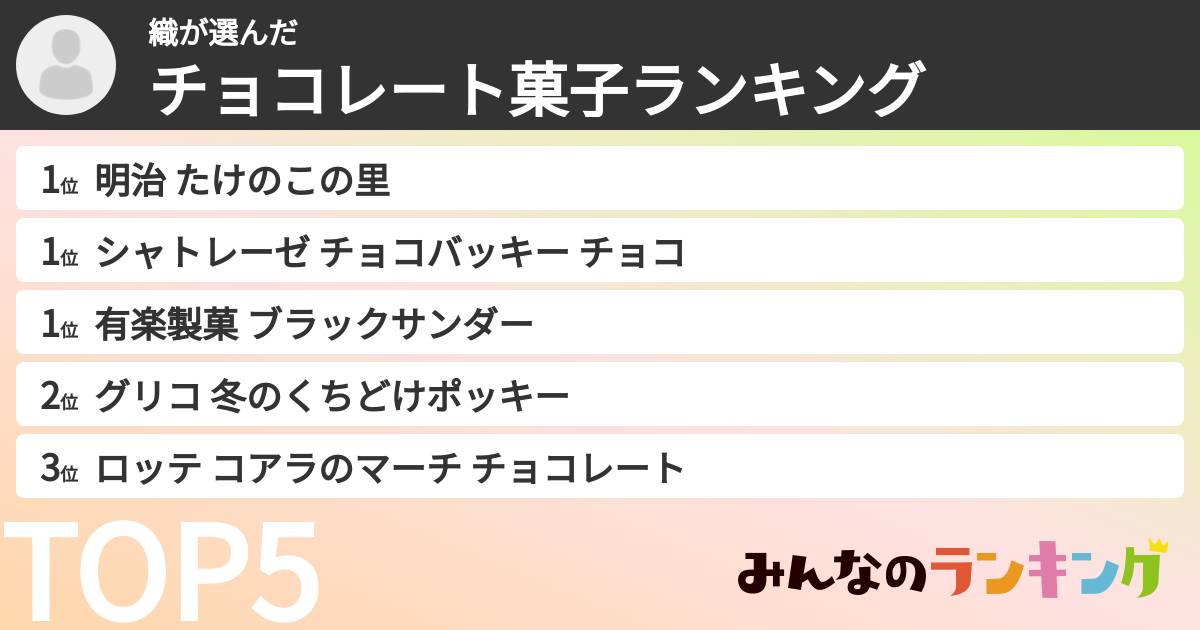 織さんの「チョコレート菓子ランキング」