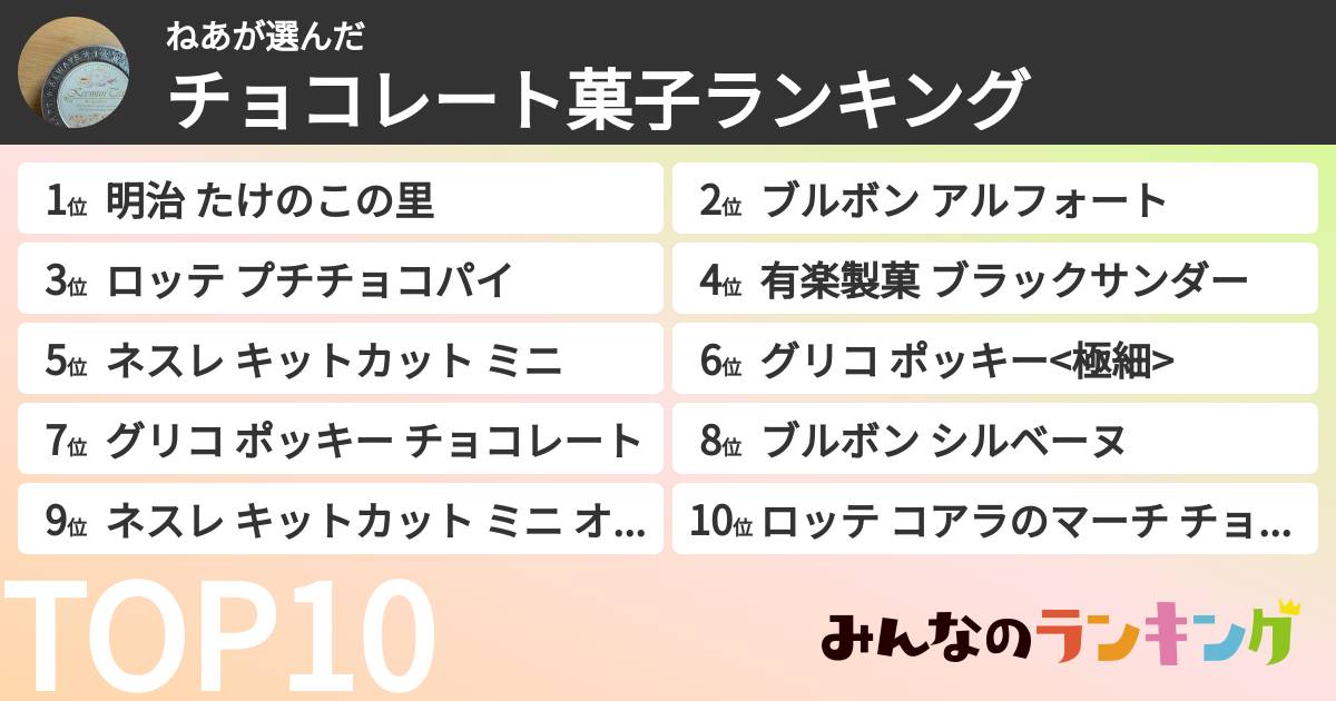 ねあさんの「チョコレート菓子ランキング」