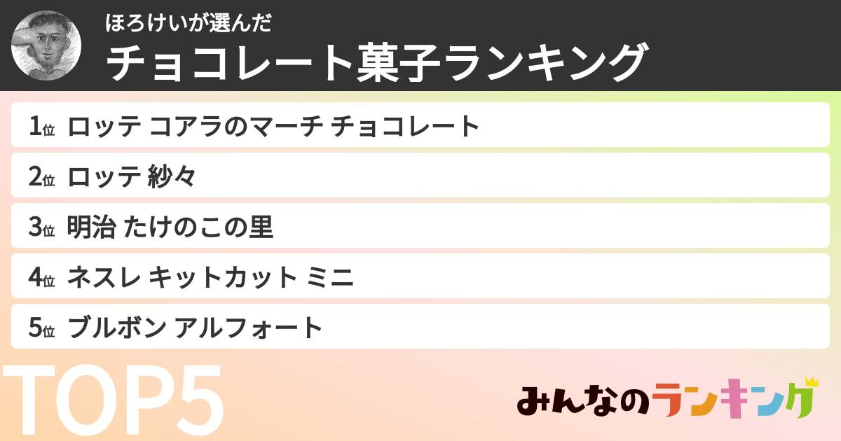 ほろけいさんの「チョコレート菓子ランキング」