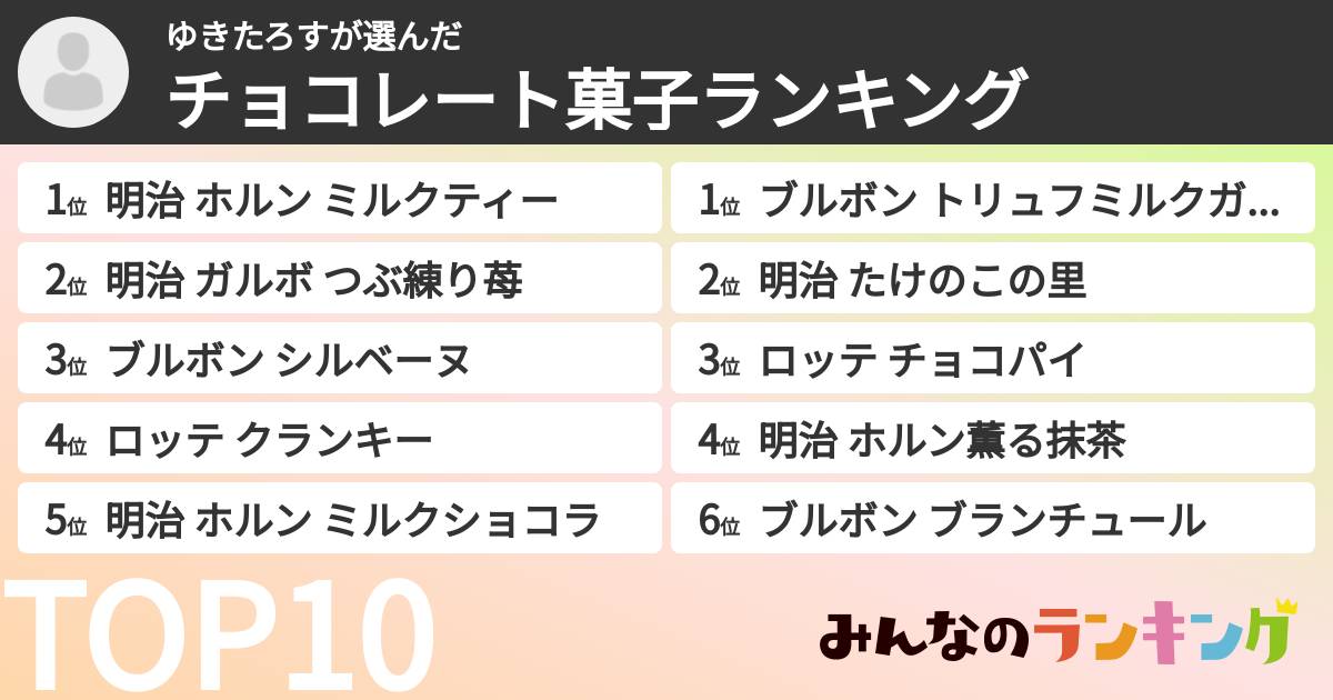 ゆきたろすさんの「チョコレート菓子ランキング」