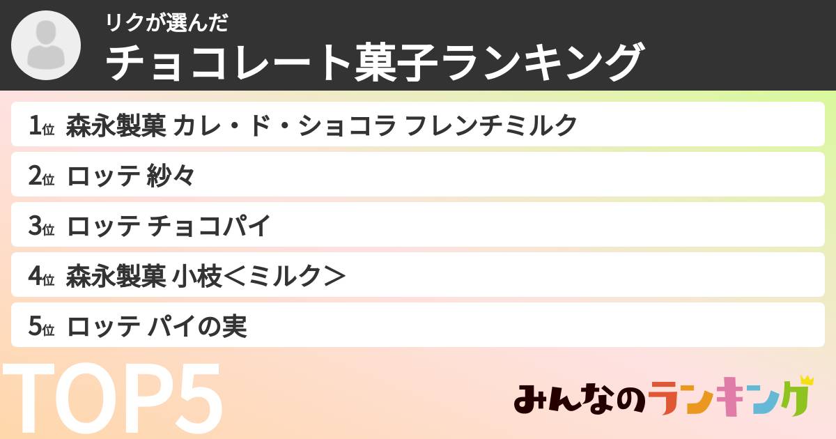 リクさんの「チョコレート菓子ランキング」