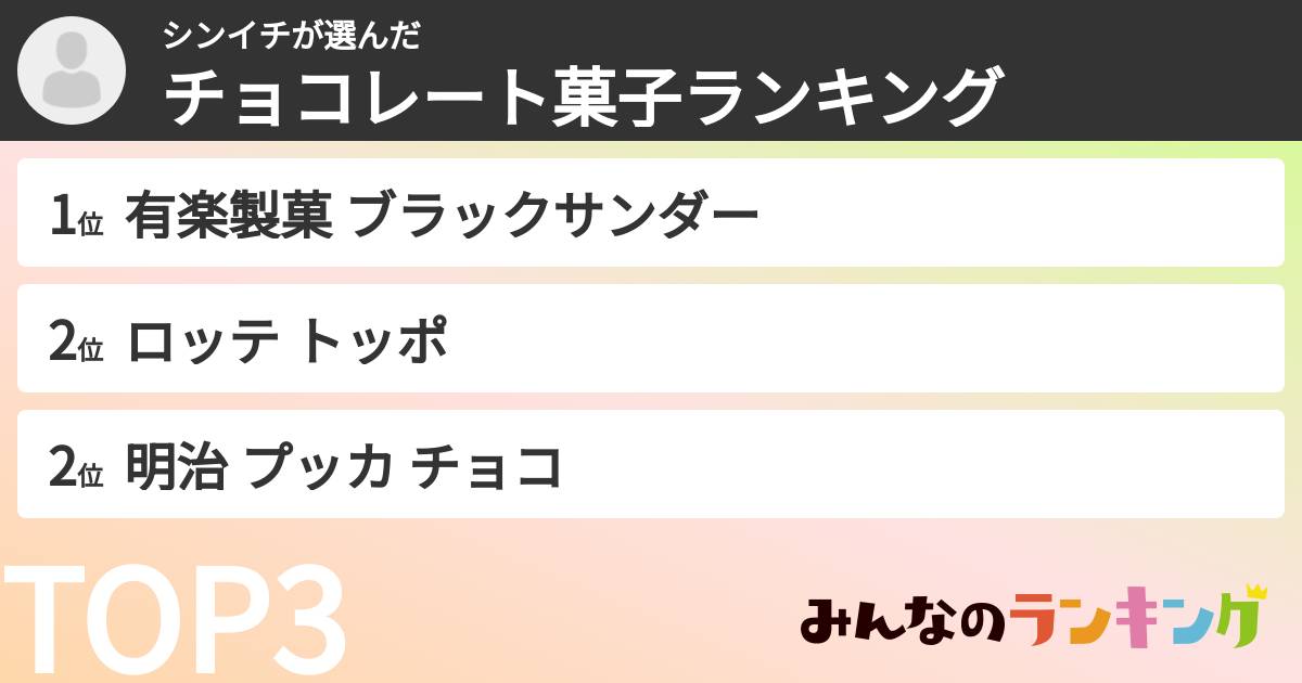 シンイチさんの「チョコレート菓子ランキング」