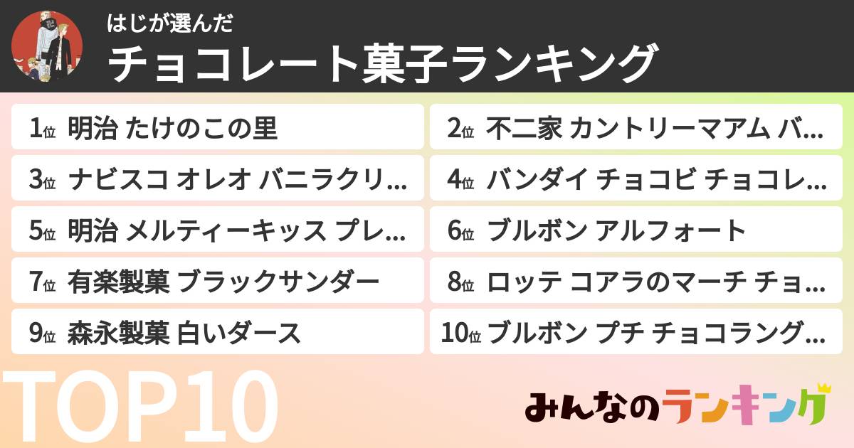 はじさんの「チョコレート菓子ランキング」