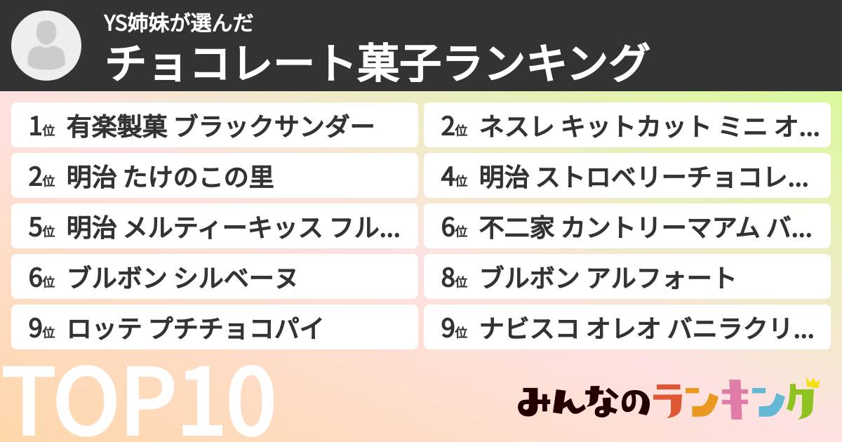 YS姉妹さんの「チョコレート菓子ランキング」