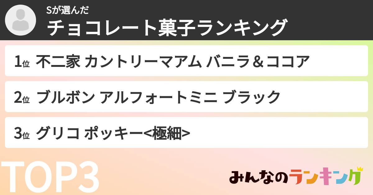 Sさんの「チョコレート菓子ランキング」