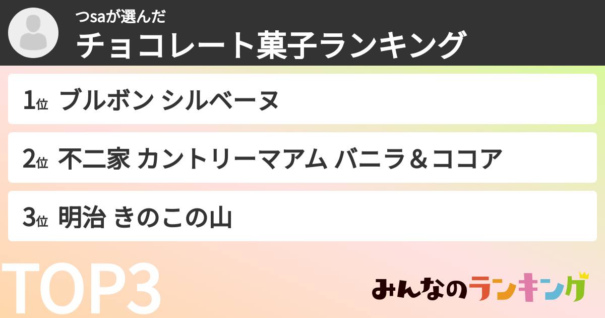 つsaさんの「チョコレート菓子ランキング」