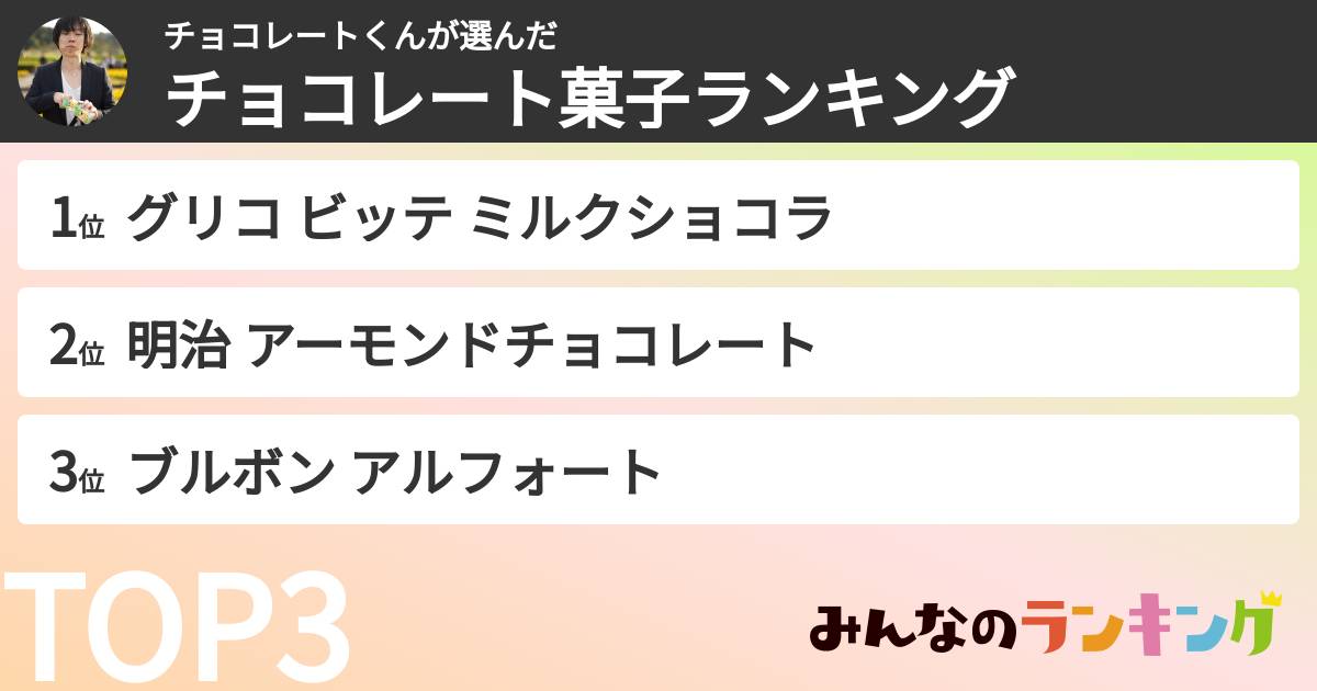 チョコレートくんさんの「チョコレート菓子ランキング」