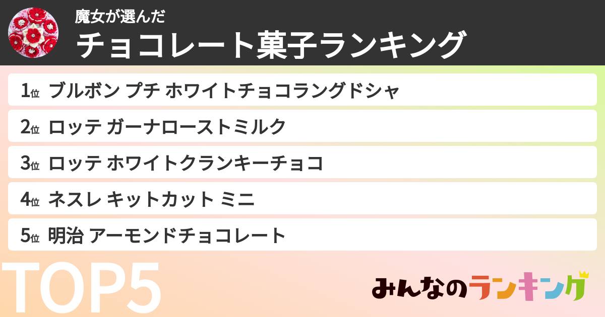 魔女さんの「チョコレート菓子ランキング」